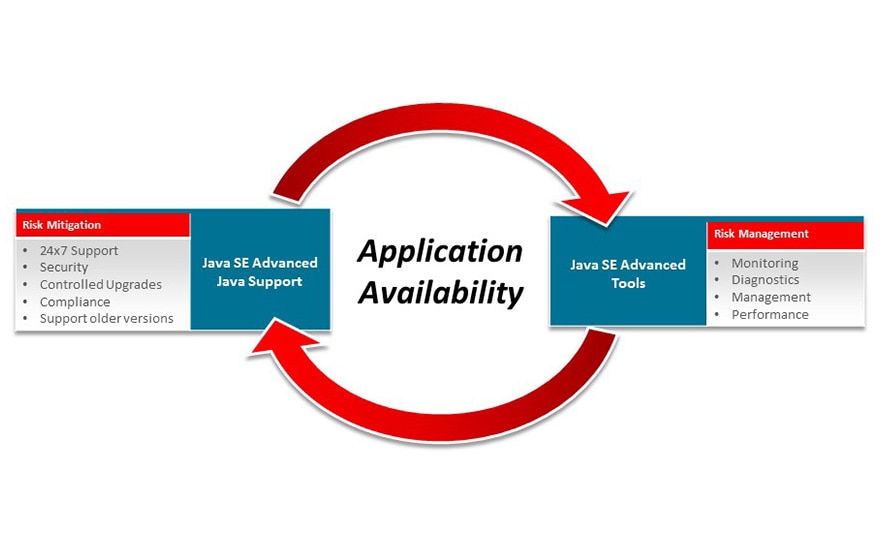 Oracle Java Download For Mac